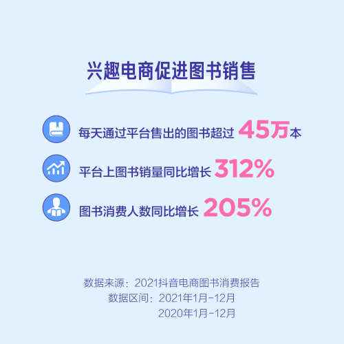 抖音電商發(fā)布圖書消費(fèi)報(bào)告，興趣電商助圖書行業(yè)打開新局面