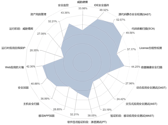 推薦！DevOps工具正越來越自動(dòng)化