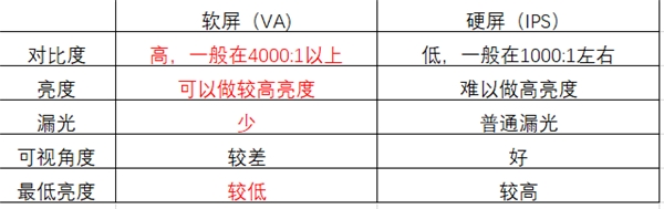 98英寸電視太內(nèi)卷，TCL、小米、海信誰(shuí)才是性價(jià)比之王?
