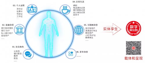 美亞柏科：可信數(shù)字身份，未來銀行的“身份”守護者