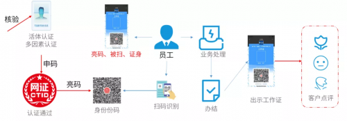 美亞柏科：可信數(shù)字身份，未來銀行的“身份”守護者