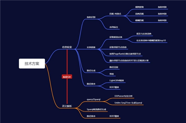 百分點(diǎn)科技榮獲“2021 CCKS知識(shí)圖譜問答大賽”季軍