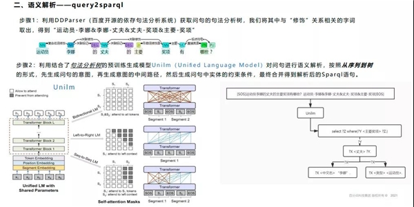 百分點(diǎn)科技榮獲“2021 CCKS知識(shí)圖譜問答大賽”季軍