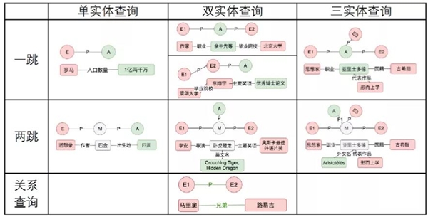 百分點(diǎn)科技榮獲“2021 CCKS知識(shí)圖譜問答大賽”季軍