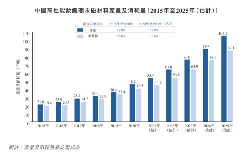 金力永磁赴港上市，富途與中信證券、法國巴黎銀行等共任承銷商