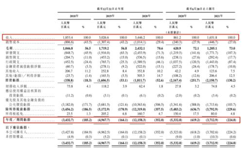富途ESOP：商湯科技上市首日漲逾21%，股權(quán)激勵為其助力！