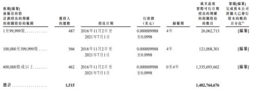 富途ESOP：商湯科技上市首日漲逾21%，股權(quán)激勵為其助力！