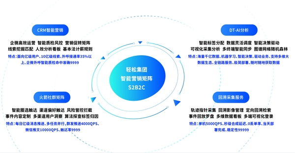 持續(xù)領(lǐng)跑行業(yè)創(chuàng)新發(fā)展，輕松集團(tuán)榮獲2021“靈犀獎”行業(yè)先鋒獎
