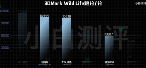 高通新驍龍8：兼具超高性能與能效，5G獨(dú)一無二