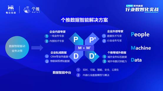 個推數(shù)據(jù)中臺“每日治數(shù)平臺”，助力企業(yè)數(shù)智化升級