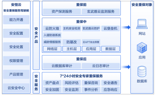 避免重保期間安全風險 安恒信息有訣竅