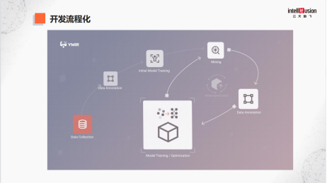 云天勵(lì)飛王孝宇：如何高效地獲取最好的數(shù)據(jù)，比模型本身要重要得多