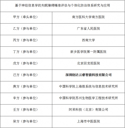 企業(yè)新里程！ 云睿智能獲批2021國(guó)家重點(diǎn)研發(fā)項(xiàng)目