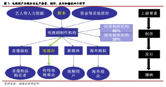 博眾投資：不斷升溫+持續(xù)活躍，文化傳媒板塊涅槃重生？