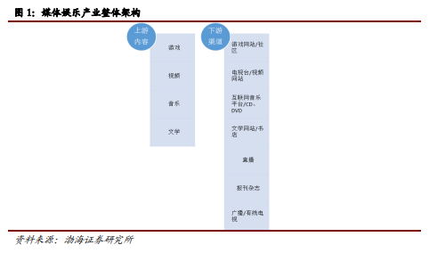 博眾投資：不斷升溫+持續(xù)活躍，文化傳媒板塊涅槃重生？