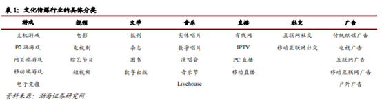 博眾投資：不斷升溫+持續(xù)活躍，文化傳媒板塊涅槃重生？