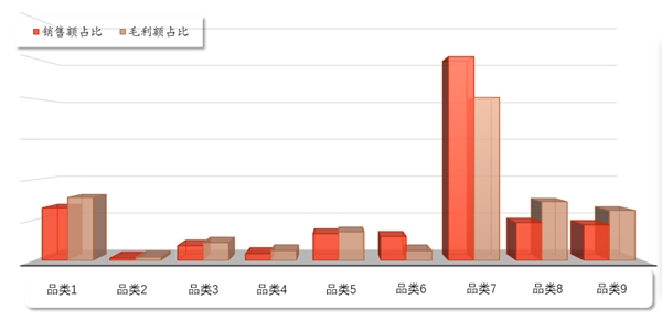 百分點(diǎn)科技：零售行業(yè)新店品類配比測算方案的最優(yōu)解
