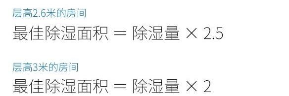 選購除濕機，需求及實用需避坑