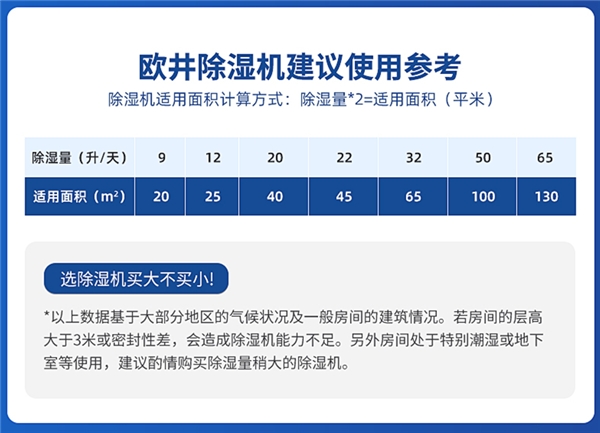 選購除濕機，需求及實用需避坑