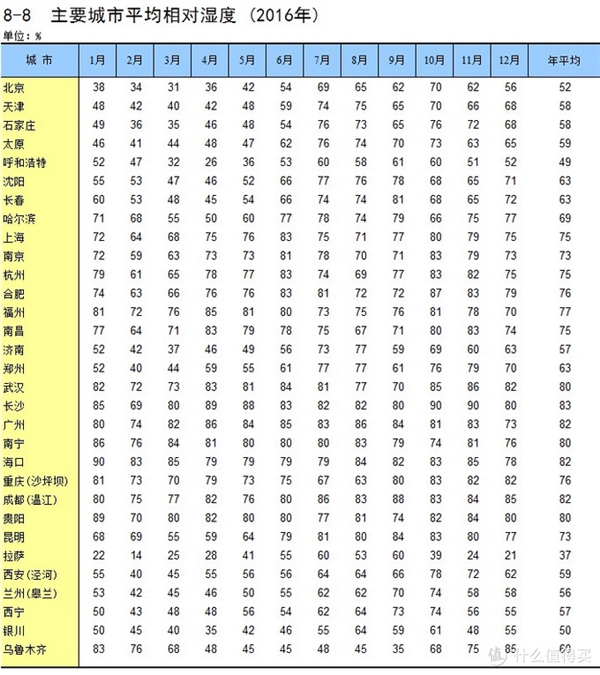 選購除濕機，需求及實用需避坑