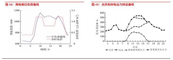 博眾投資：利好政策來襲，儲能板塊蓄勢待發(fā)！