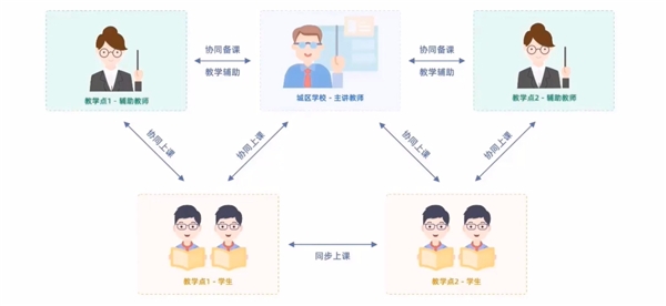 歷經(jīng)四年，江西贛州經(jīng)開區(qū)如何實(shí)現(xiàn)“三個(gè)課堂”常態(tài)化落地？