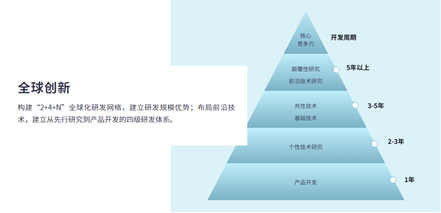 博眾投資實(shí)地調(diào)研美的集團(tuán)，給予用戶專業(yè)陪伴