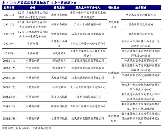 博眾投資：政策利好不斷，中藥板塊迎來(lái)歷史性發(fā)展契機(jī)！