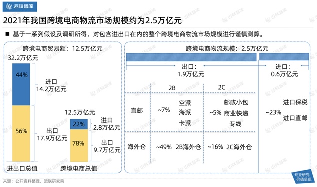 2021中國跨境電商物流30強解讀及市場趨勢判斷：混戰(zhàn)中難見分曉
