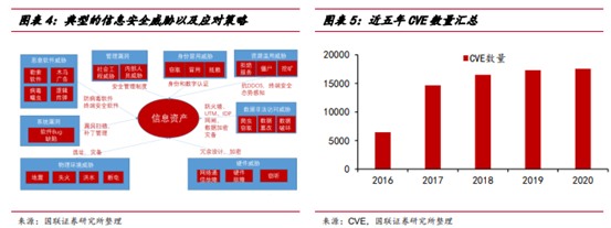 博眾投資：利好驅(qū)動大有可為，網(wǎng)安行業(yè)迎發(fā)展新局面！