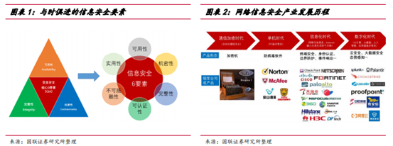 博眾投資：利好驅(qū)動大有可為，網(wǎng)安行業(yè)迎發(fā)展新局面！