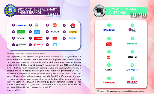 2021-2022全球領(lǐng)先品牌Global Top Brands榜單出爐，共同見證行業(yè)新標(biāo)桿