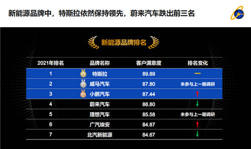 威馬汽車品質(zhì)、服務(wù)均取得權(quán)威機(jī)構(gòu)認(rèn)可，品質(zhì)與服務(wù)缺一不可