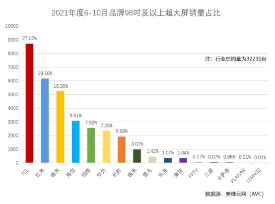 威5鉅惠預(yù)備登場(chǎng)，TCL助你新年換新機(jī)