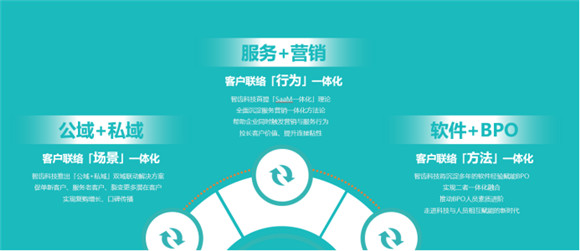 一體化客戶聯(lián)絡(luò)備受認(rèn)可  智齒科技接連斬獲六項大獎