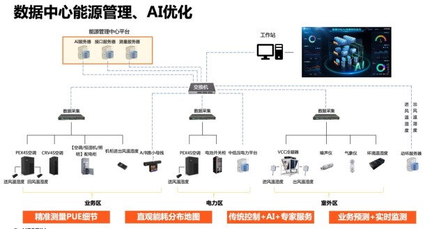 深耕細節(jié)優(yōu)化PUE，維諦技術(shù)（Vertiv）用專業(yè)打造低碳數(shù)據(jù)中心