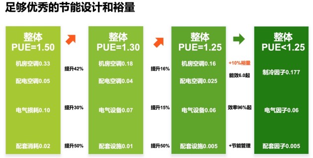 深耕細節(jié)優(yōu)化PUE，維諦技術(shù)（Vertiv）用專業(yè)打造低碳數(shù)據(jù)中心