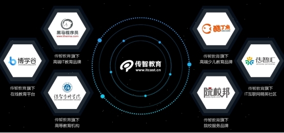 探索職業(yè)教育生態(tài)化發(fā)展，傳智教育榮獲“2021全球教育科技創(chuàng)新TOP30”