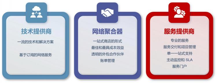天維信通CBC獲第四屆中國SD-WAN峰會年度技術(shù)創(chuàng)新獎