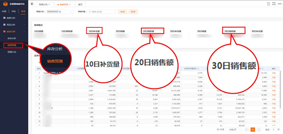 惟客數(shù)據(jù)答疑支招：在龐大的SKU面前，如何做到精準(zhǔn)補貨？