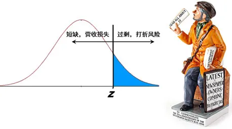 惟客數(shù)據(jù)答疑支招：在龐大的SKU面前，如何做到精準(zhǔn)補貨？