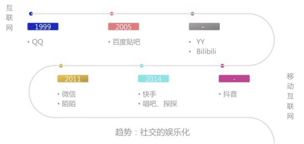 融云重磅發(fā)布超級群產品，構建類 Discord 實時社區(qū)的第一選擇