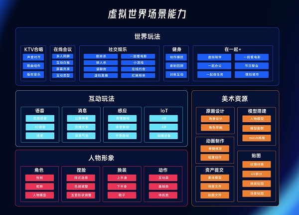 ZEGO即構(gòu)科技發(fā)布首個具備完整能力的“虛擬世界”解決方案，構(gòu)建元社交世界