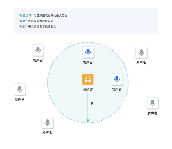 ZEGO即構(gòu)科技發(fā)布首個具備完整能力的“虛擬世界”解決方案，構(gòu)建元社交世界