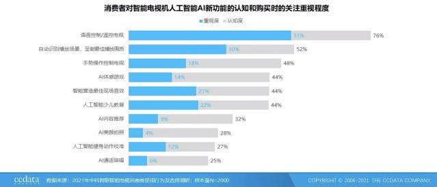 旗艦電視就拼AI畫質(zhì)！聯(lián)發(fā)科Pentonic 2000實力當選電視SoC“芯皇”