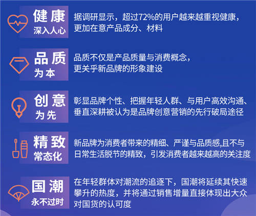 《2022抖音電商新品牌成長(zhǎng)報(bào)告》發(fā)布：新品牌交易規(guī)模月均環(huán)比增速超24%