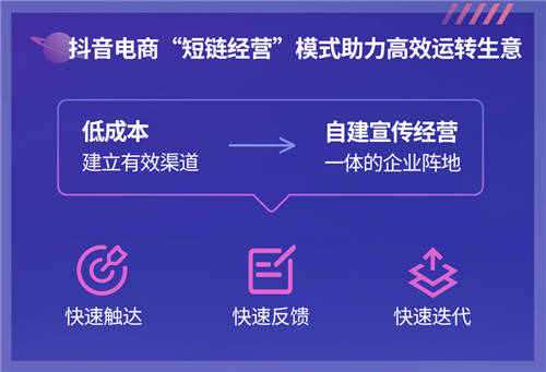 《2022抖音電商新品牌成長(zhǎng)報(bào)告》發(fā)布：新品牌交易規(guī)模月均環(huán)比增速超24%