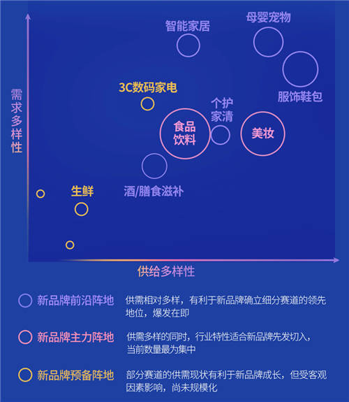 《2022抖音電商新品牌成長(zhǎng)報(bào)告》發(fā)布：新品牌交易規(guī)模月均環(huán)比增速超24%
