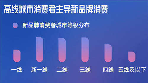 《2022抖音電商新品牌成長(zhǎng)報(bào)告》發(fā)布：新品牌交易規(guī)模月均環(huán)比增速超24%
