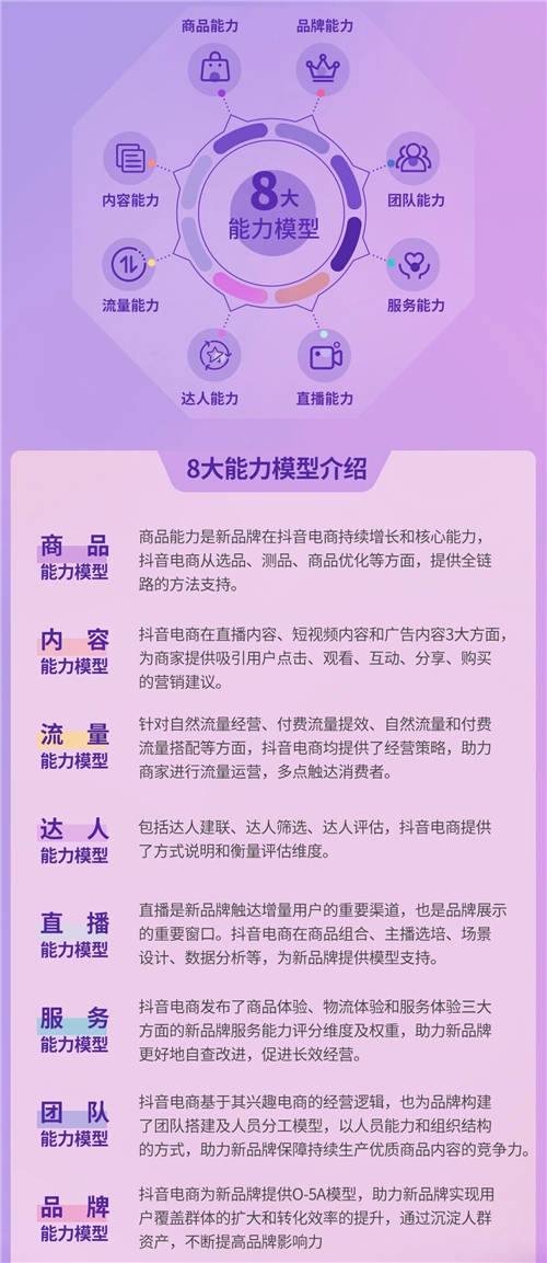 《2022抖音電商新品牌成長(zhǎng)報(bào)告》發(fā)布：新品牌交易規(guī)模月均環(huán)比增速超24%